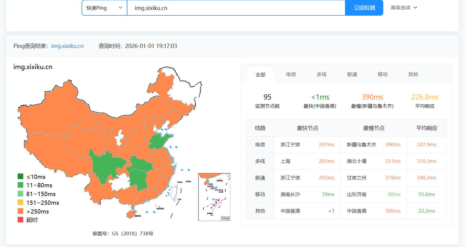 图片加了cdn感觉一样