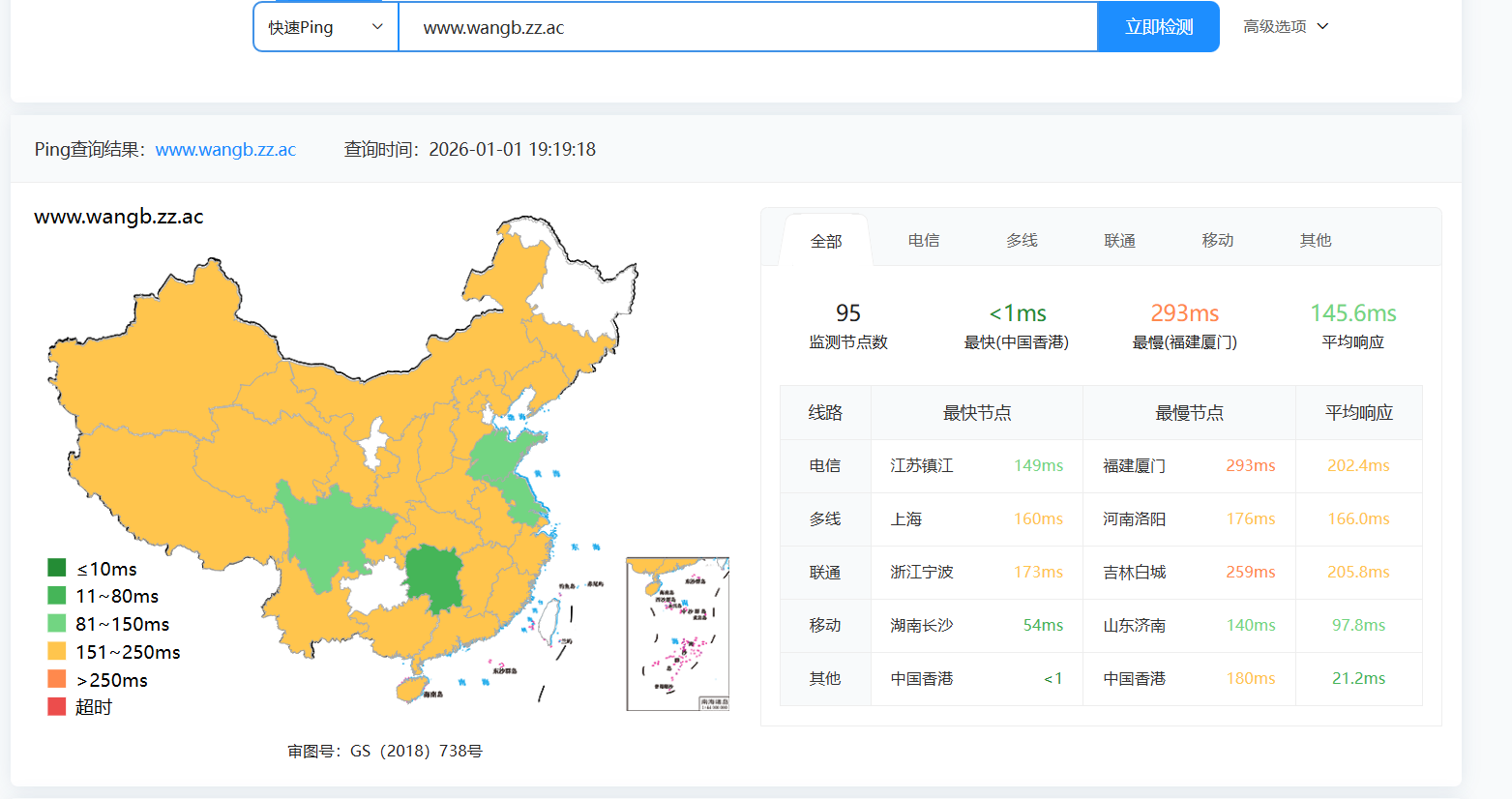 图片加了cdn感觉一样