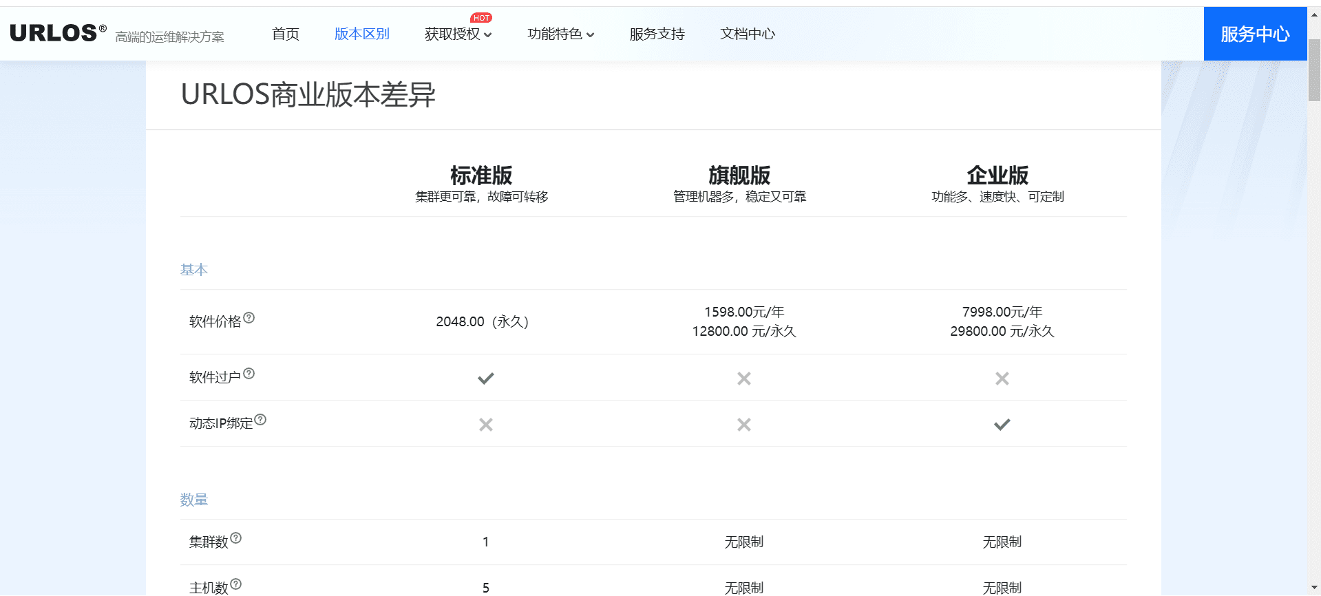 URLOS涨价了